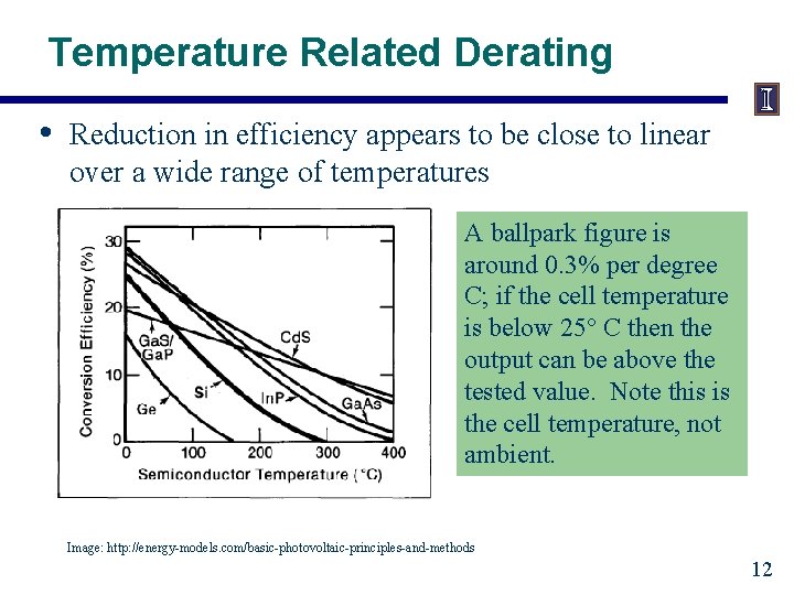Temperature Related Derating • Reduction in efficiency appears to be close to linear over