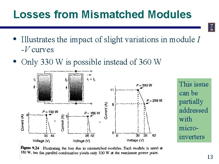 Losses from Mismatched Modules • • Illustrates the impact of slight variations in module
