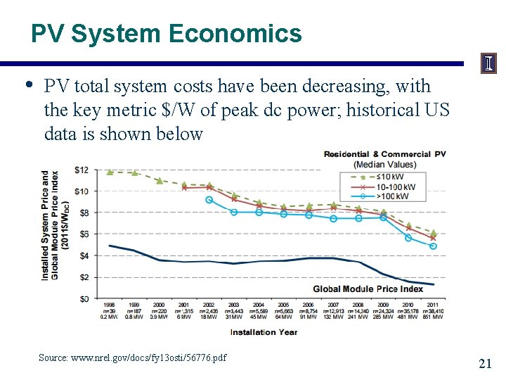 PV System Economics • PV total system costs have been decreasing, with the key