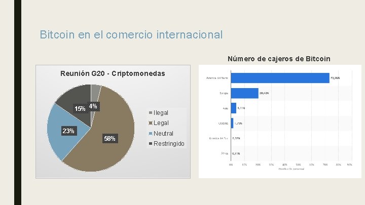 Bitcoin en el comercio internacional Número de cajeros de Bitcoin Reunión G 20 -