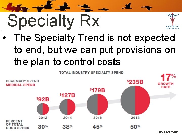Specialty Rx • The Specialty Trend is not expected to end, but we can