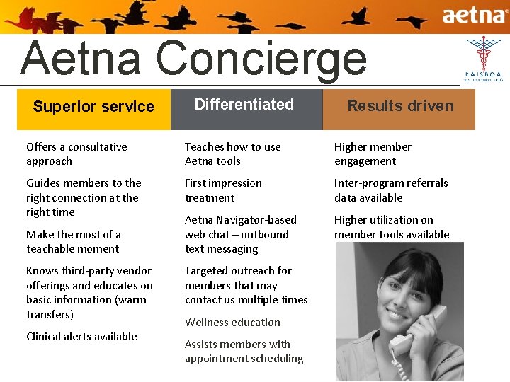 Aetna Concierge Superior service Differentiated Results driven Offers a consultative approach Teaches how to