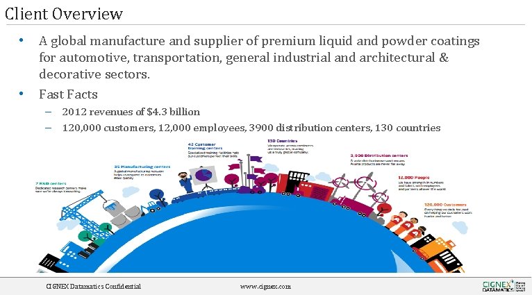 Client Overview • • A global manufacture and supplier of premium liquid and powder