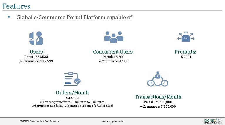 Features • Global e-Commerce Portal Platform capable of Users Concurrent Users: Products: Portal: 337,