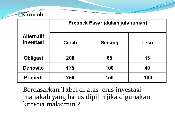 �Contoh : Prospek Pasar (dalam juta rupiah) Alternatif Investasi Cerah Sedang Lesu Obligasi 200