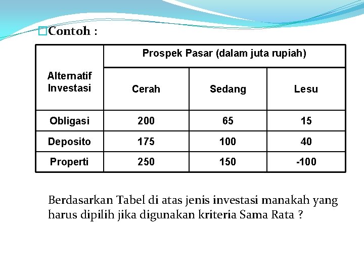 �Contoh : Prospek Pasar (dalam juta rupiah) Alternatif Investasi Cerah Sedang Lesu Obligasi 200