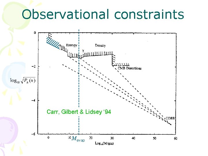 Observational constraints Carr, Gilbert & Lidsey ‘ 94 Mevap 