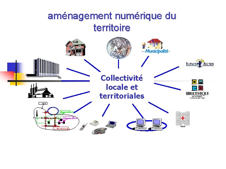 aménagement numérique du territoire Collectivité locale et territoriales ZAC Branchements Boucle Locale Radio Boucle