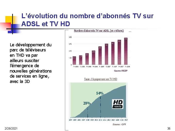 L’évolution du nombre d’abonnés TV sur ADSL et TV HD Le développement du parc