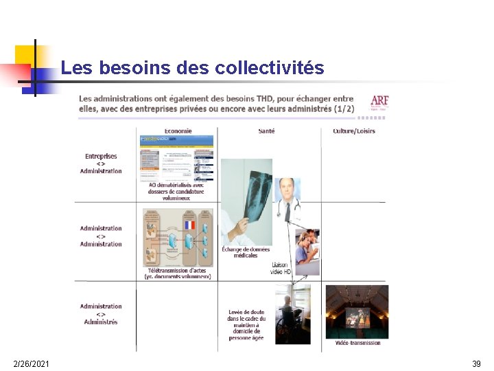 Les besoins des collectivités 2/26/2021 39 