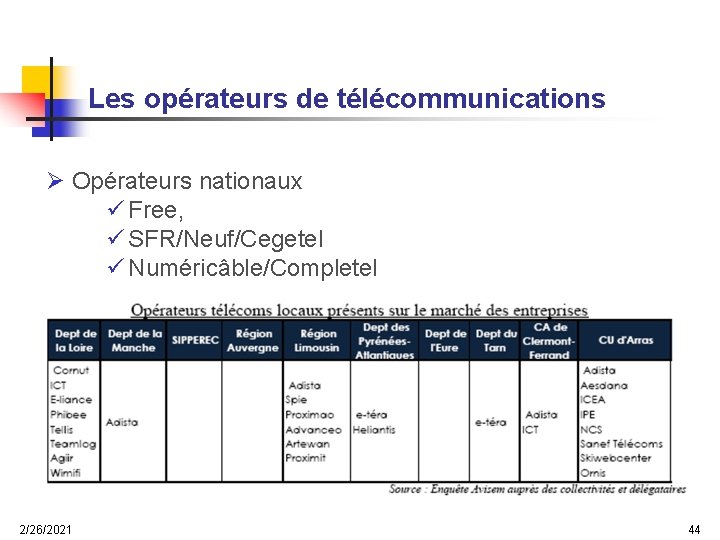 Les opérateurs de télécommunications Ø Opérateurs nationaux ü Free, ü SFR/Neuf/Cegetel ü Numéricâble/Completel …