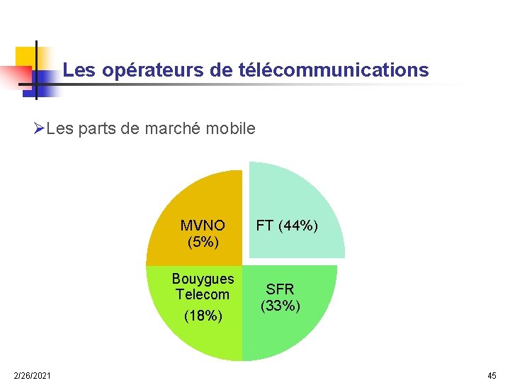 Les opérateurs de télécommunications ØLes parts de marché mobile MVNO (5%) Bouygues Telecom (18%)