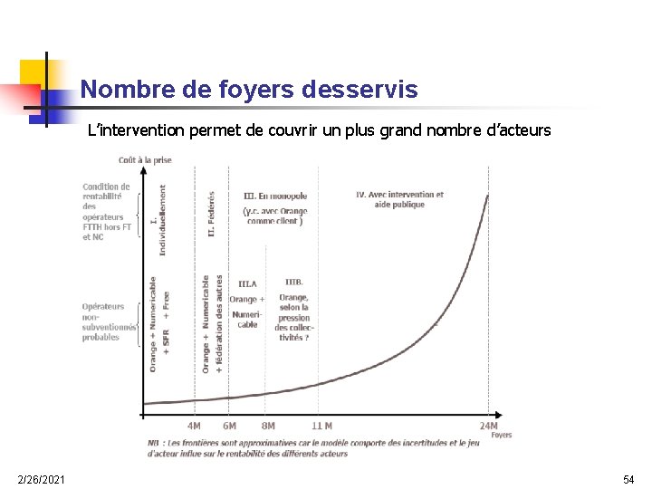 Nombre de foyers desservis L’intervention permet de couvrir un plus grand nombre d’acteurs 2/26/2021