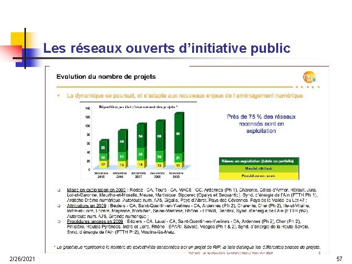 Les réseaux ouverts d’initiative public 2/26/2021 57 