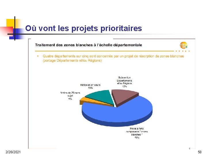 Où vont les projets prioritaires 2/26/2021 58 