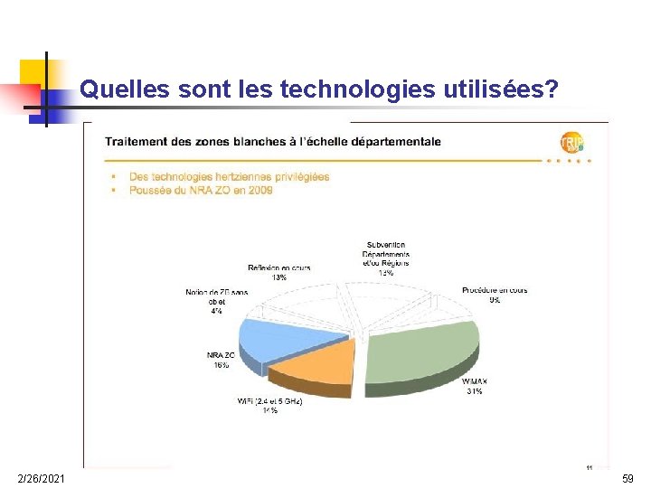 Quelles sont les technologies utilisées? 2/26/2021 59 