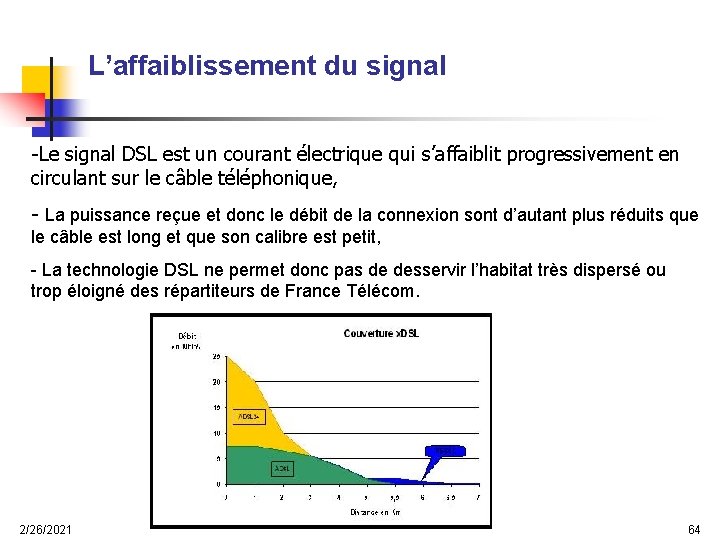 L’affaiblissement du signal -Le signal DSL est un courant électrique qui s’affaiblit progressivement en