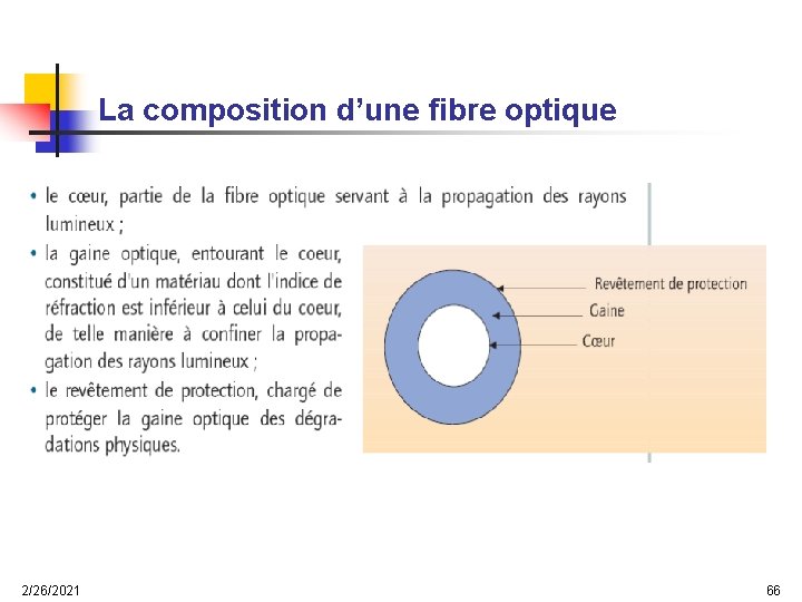 La composition d’une fibre optique 2/26/2021 66 