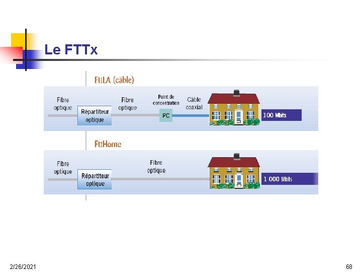 Le FTTx 2/26/2021 68 