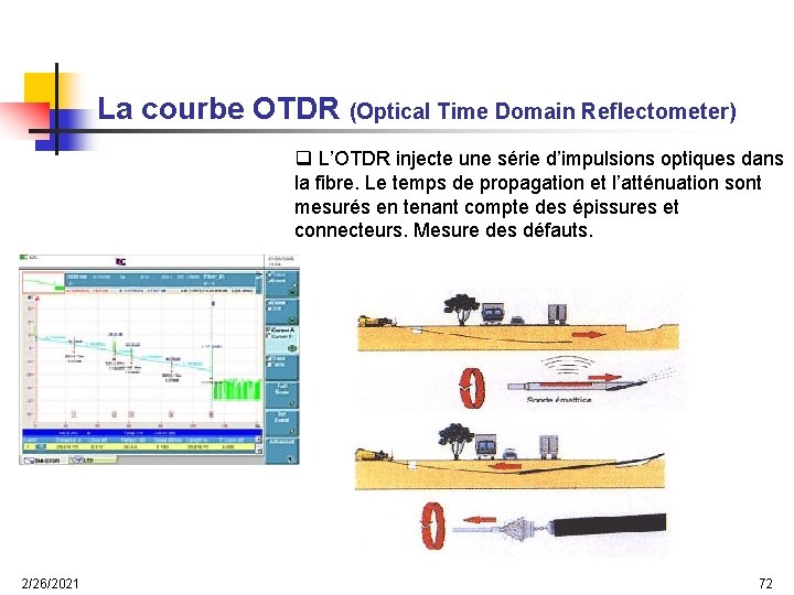 La courbe OTDR (Optical Time Domain Reflectometer) q L’OTDR injecte une série d’impulsions optiques