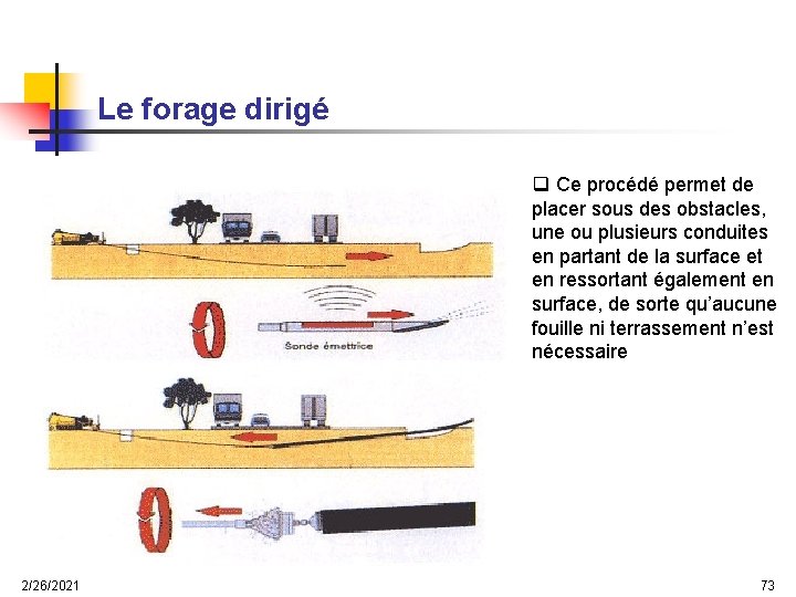 Le forage dirigé q Ce procédé permet de placer sous des obstacles, une ou