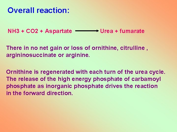 Overall reaction: NH 3 + CO 2 + Aspartate Urea + fumarate There in