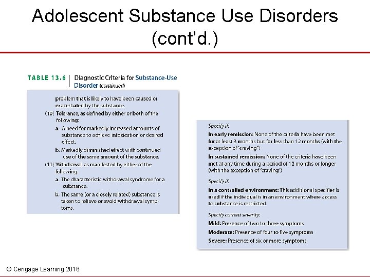 Adolescent Substance Use Disorders (cont’d. ) © Cengage Learning 2016 