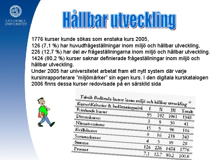 1776 kurser kunde sökas som enstaka kurs 2005, 126 (7, 1 %) har huvudfrågeställningar