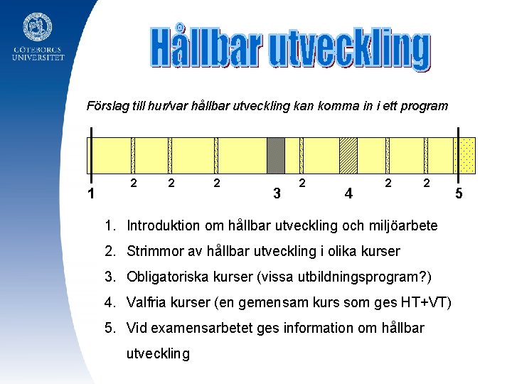 Förslag till hur/var hållbar utveckling kan komma in i ett program 1 2 2