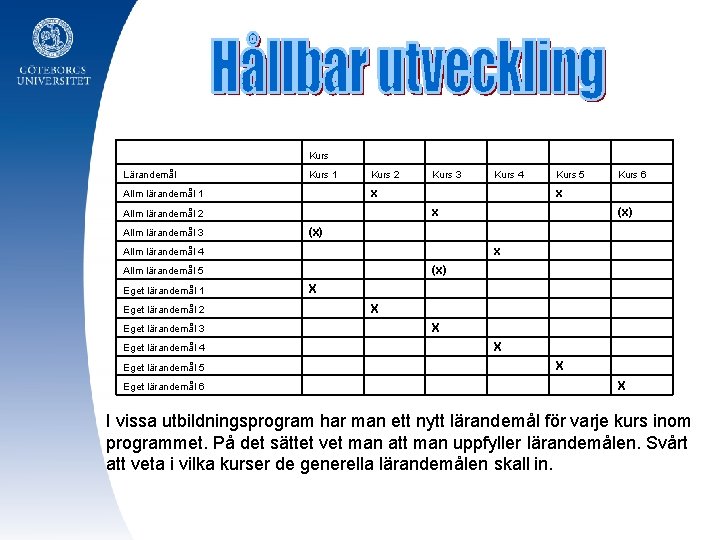 Kurs Lärandemål Kurs 1 Kurs 2 Eget lärandemål 4 Eget lärandemål 5 Eget lärandemål