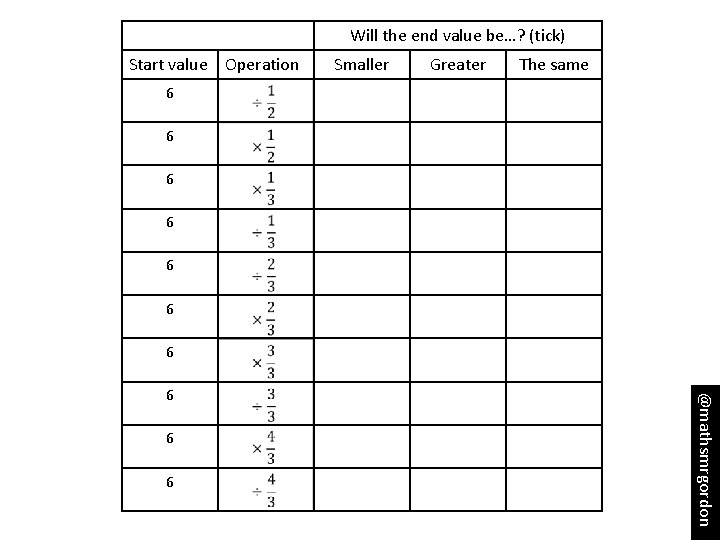 Will the end value be…? (tick) Start value Operation Smaller Greater The same 6