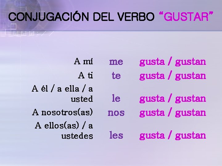 CONJUGACIÓN DEL VERBO “GUSTAR” me te gusta / gustan A nosotros(as) le nos gusta