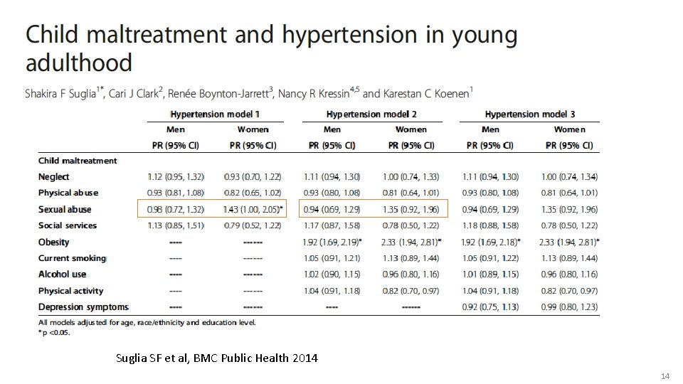 Suglia SF et al, BMC Public Health 2014 14 