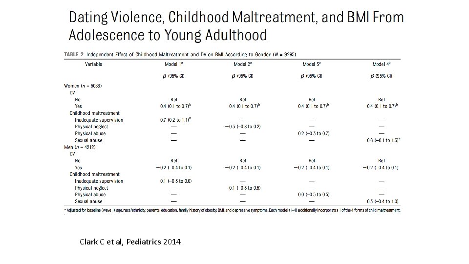 Clark C et al, Pediatrics 2014 