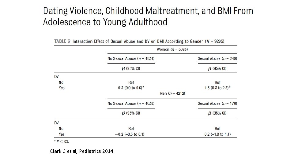 Clark C et al, Pediatrics 2014 