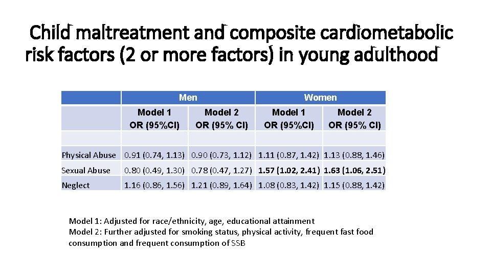  Child maltreatment and composite cardiometabolic risk factors (2 or more factors) in young