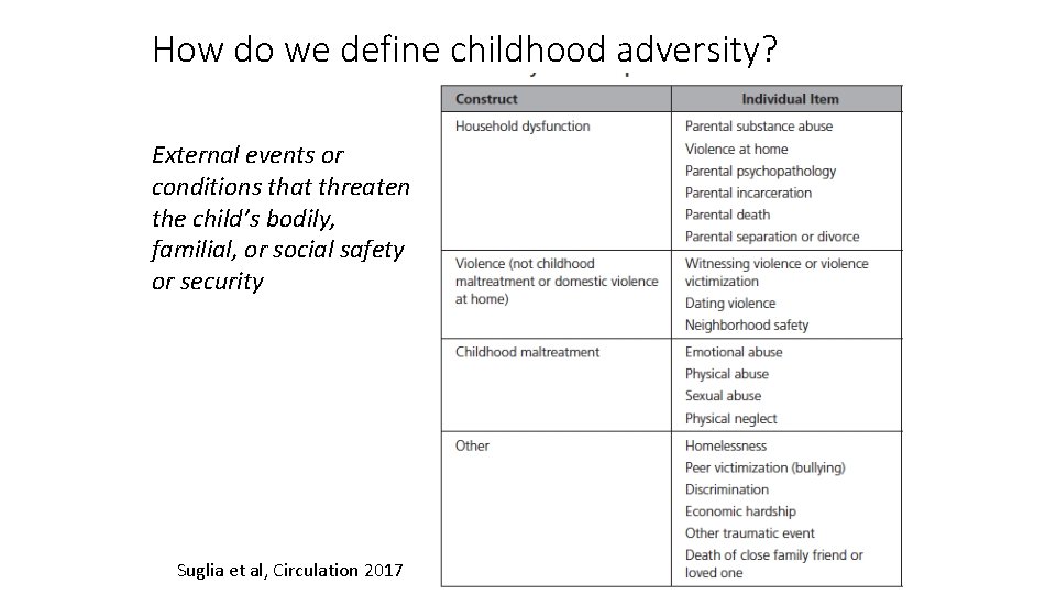 How do we define childhood adversity? External events or conditions that threaten the child’s