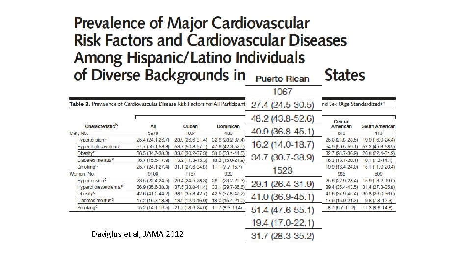 Daviglus et al, JAMA 2012 