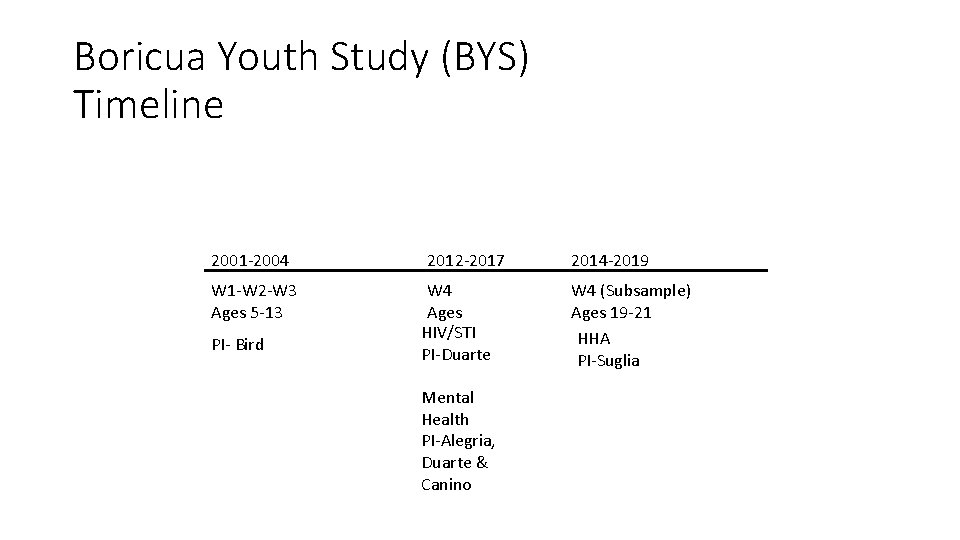 Boricua Youth Study (BYS) Timeline 2001 -2004 W 1 -W 2 -W 3 Ages