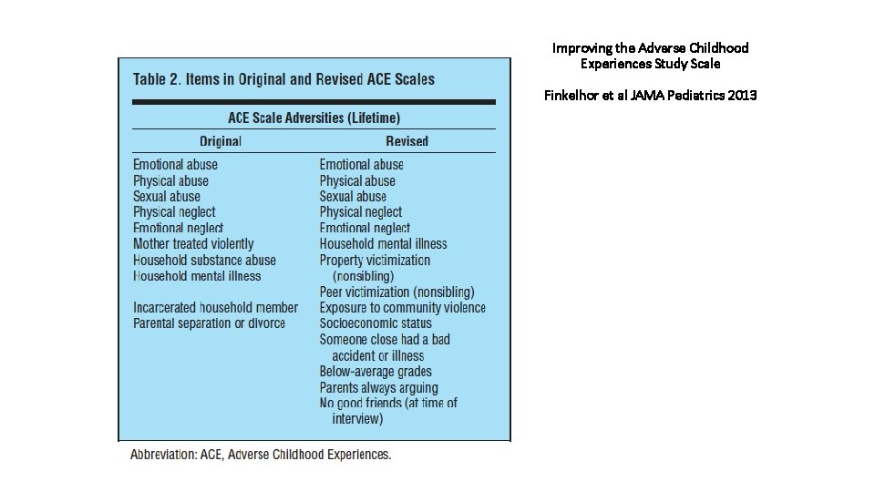 Improving the Adverse Childhood Experiences Study Scale Finkelhor et al JAMA Pediatrics 2013 