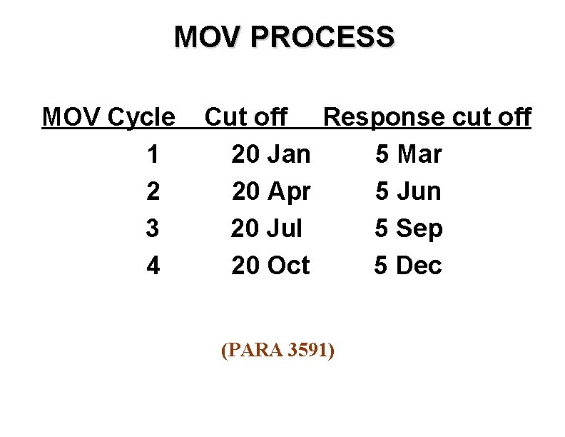 MOV PROCESS MOV Cycle 1 2 3 4 Cut off Response cut off 20