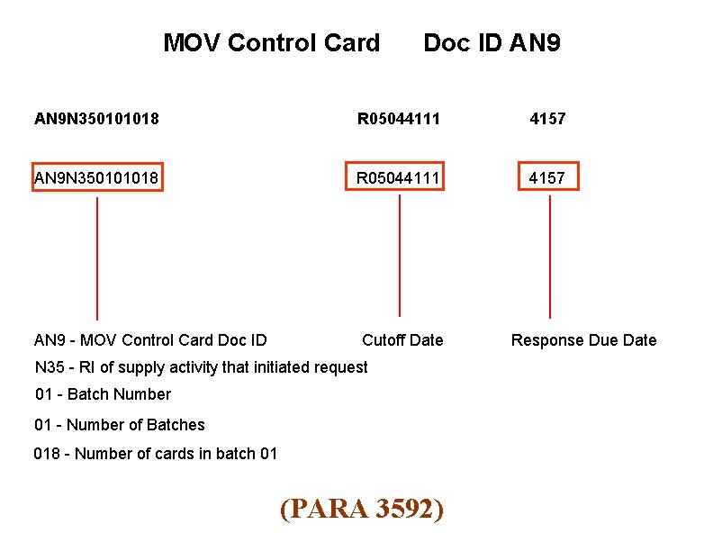 MOV Control Card Doc ID AN 9 N 350101018 R 05044111 4157 AN 9