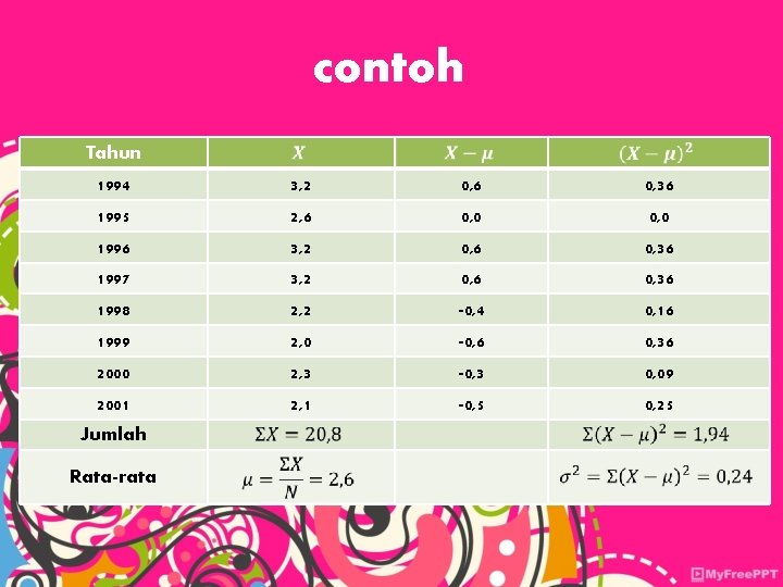 contoh Tahun 1994 3, 2 0, 6 0, 36 1995 2, 6 0, 0 contoh Tahun 1994 3, 2 0, 6 0, 36 1995 2, 6 0, 0