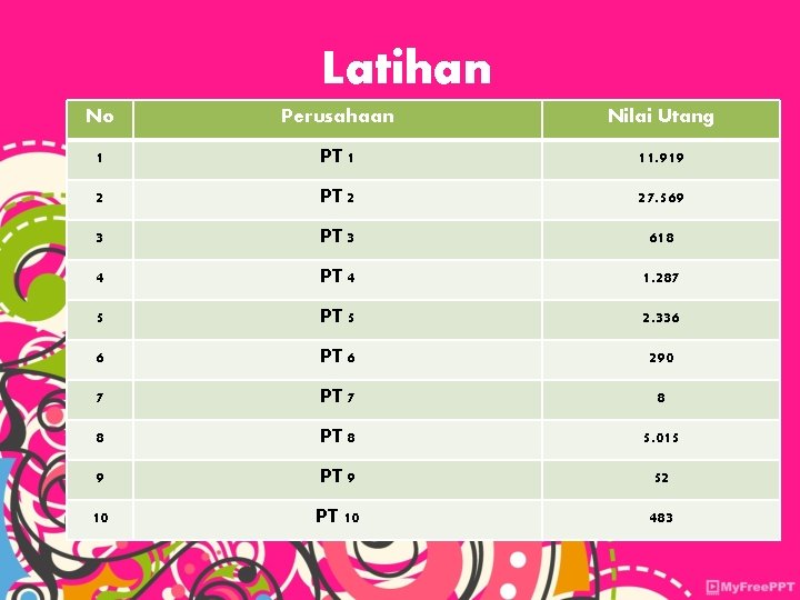 Latihan No Perusahaan Nilai Utang 1 PT 1 11. 919 2 PT 2 27.