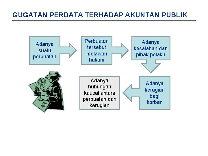 GUGATAN PERDATA TERHADAP AKUNTAN PUBLIK Adanya suatu perbuatan Perbuatan tersebut melawan hukum Adanya hubungan