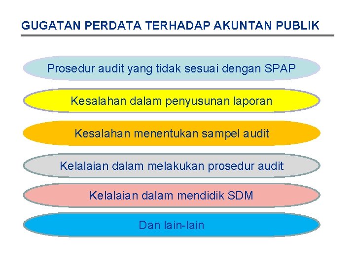 GUGATAN PERDATA TERHADAP AKUNTAN PUBLIK Prosedur audit yang tidak sesuai dengan SPAP Kesalahan dalam
