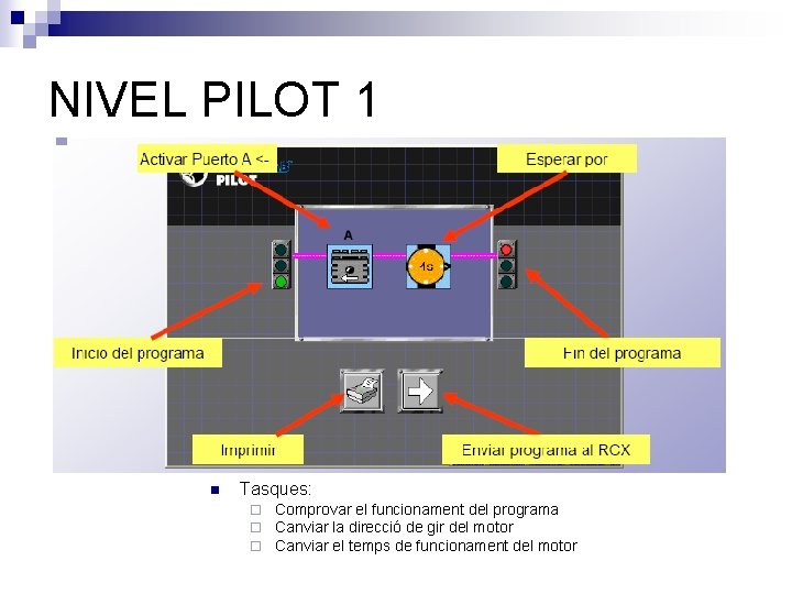 NIVEL PILOT 1 n Tasques: ¨ ¨ ¨ Comprovar el funcionament del programa Canviar