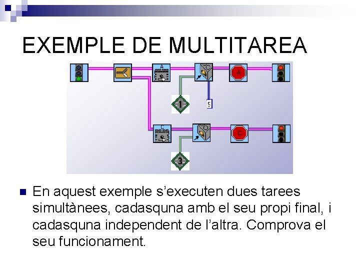 EXEMPLE DE MULTITAREA n En aquest exemple s’executen dues tarees simultànees, cadasquna amb el