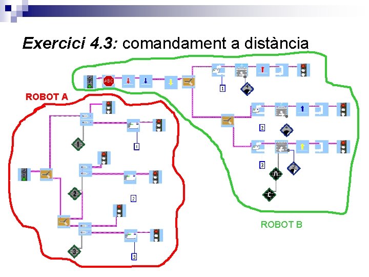 Exercici 4. 3: comandament a distància ROBOT A ROBOT B 