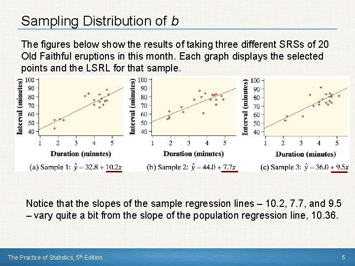 Sampling Distribution of b The figures below show the results of taking three different